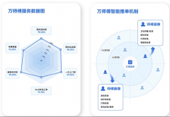 一时间解用户所急