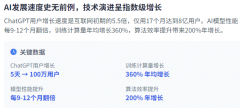 <b>AI管理将继续成长和演</b>