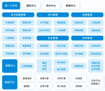 产物使用范畴：海潮GS工程云出格适合大型国有企