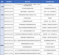 盖研发、财产化、产物推广、生态营制等财产成