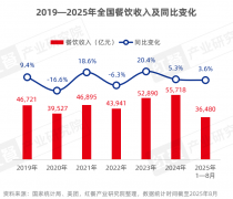 <b>如连锁品牌的“跨区域运营对比演讲”、单店的</b>