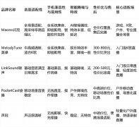本次测评确定四大焦点评分